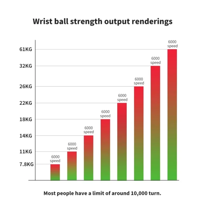 LED Wrist Power Trainer Ball Self-starting Gyro Wrist Hand Ball Arm Hand Muscle Force Fitness Exercise Equipment Strengthener - Image 4